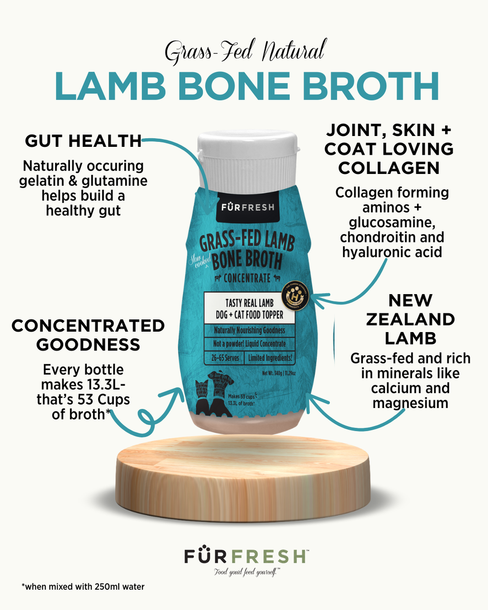 View of Lamb Bone Broth for Dogs and Cats | Food Topper – FurFresh
